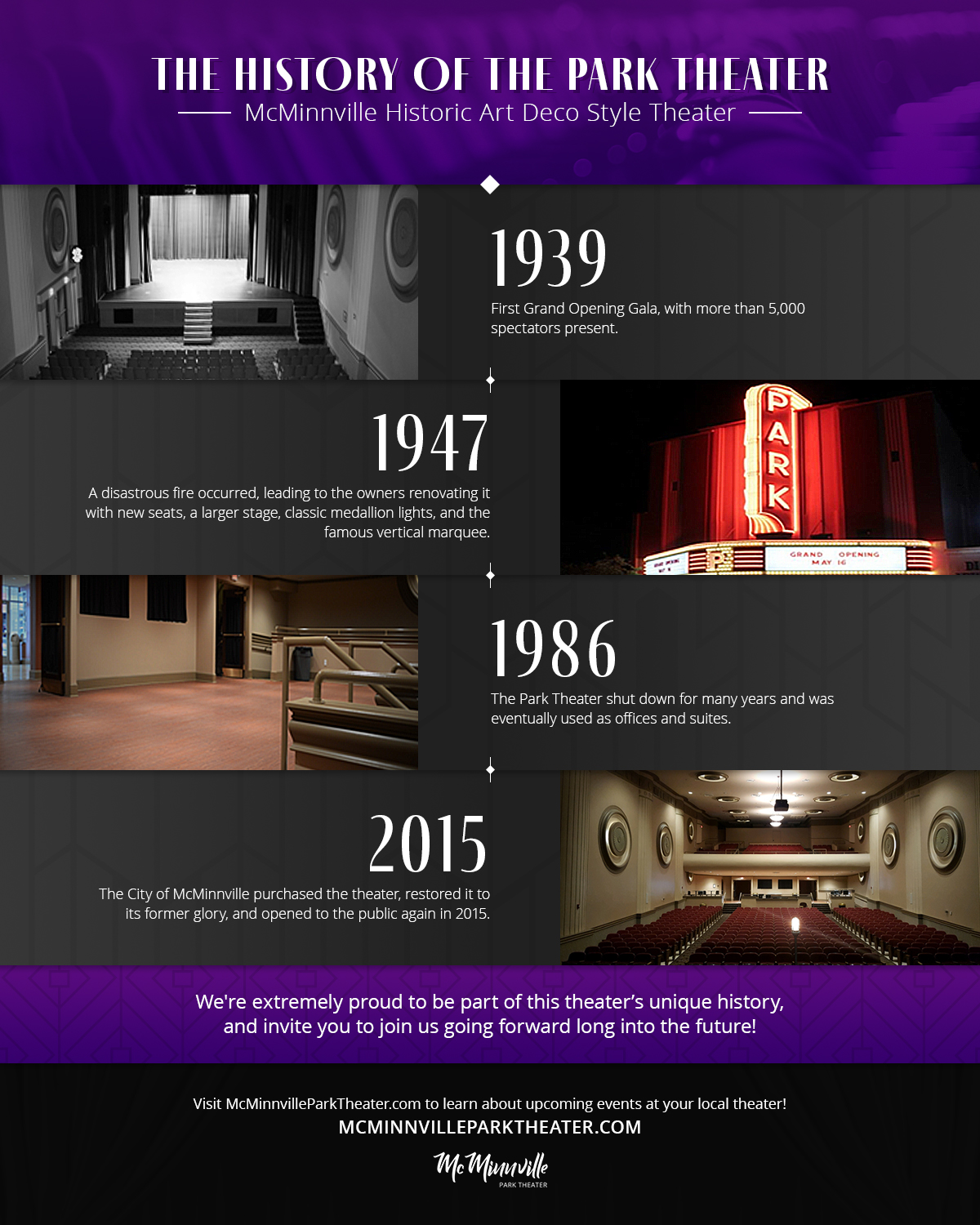 The History of The Park Theater infographic