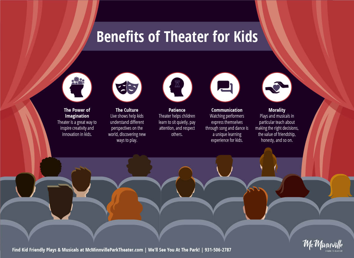 Benefits of Theater for Kids