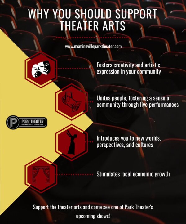 Why You Should Support Theater Arts - The McMinnville Park Theater